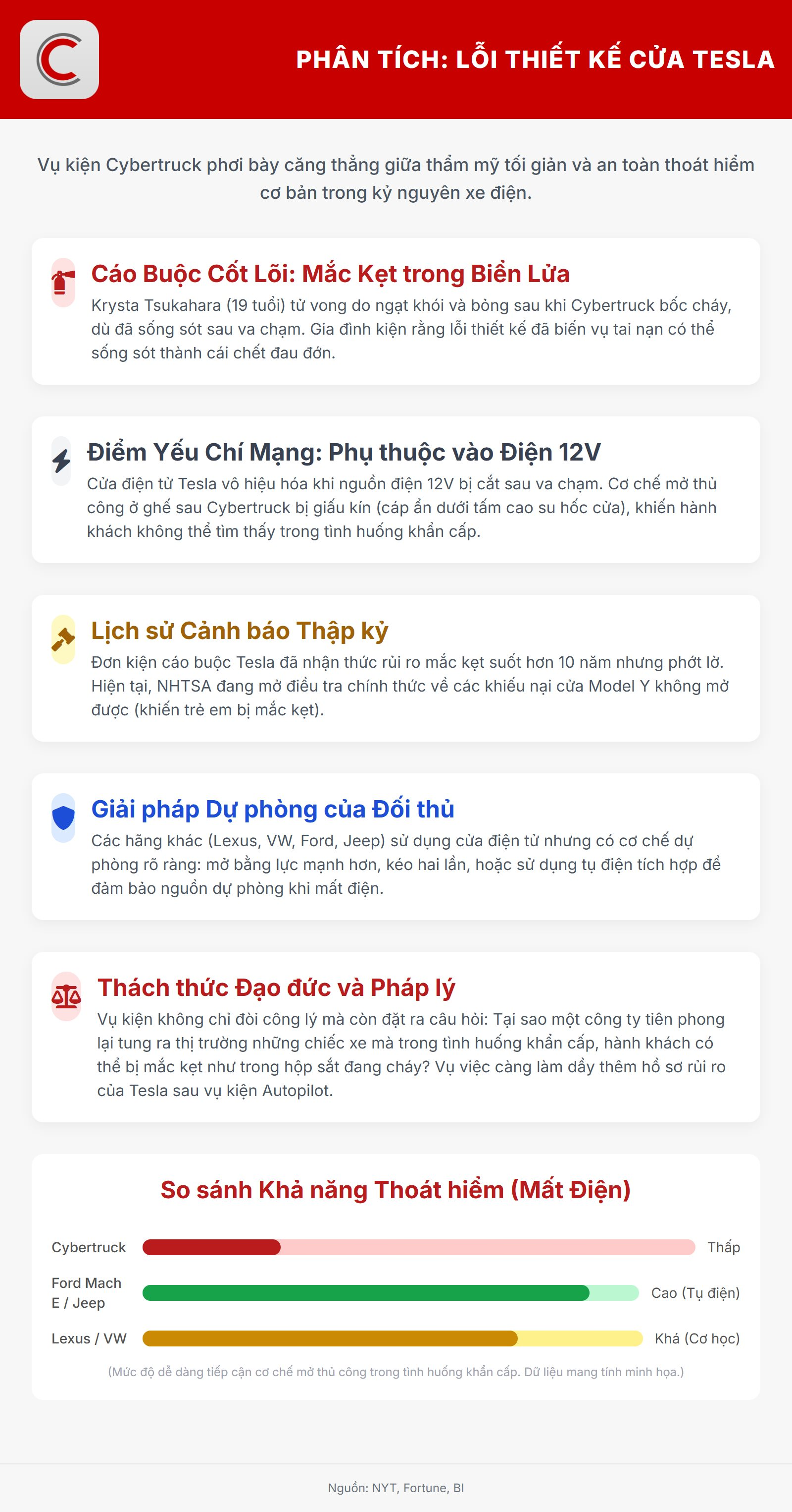 Tesla bị kiện trong vụ cháy xe điện khiến 1 cô gái thiệt mạng: Triết lý thiết kế tối giản để tăng tính thẩm mỹ của Elon Musk bị chỉ trích - Ảnh 1