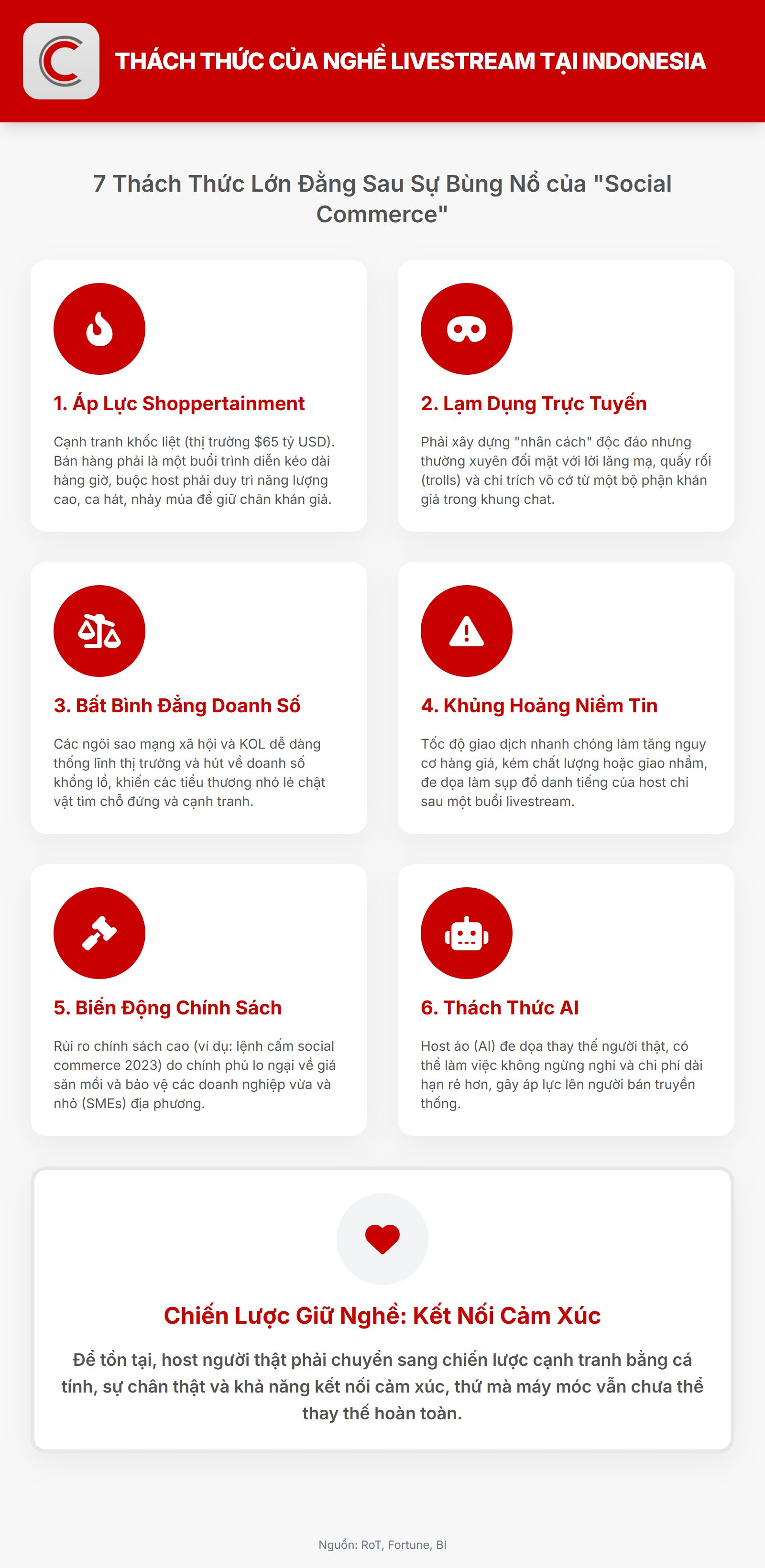 Bí mật đen tối đằng sau nghề livestream ở Indonesia - Ảnh 2