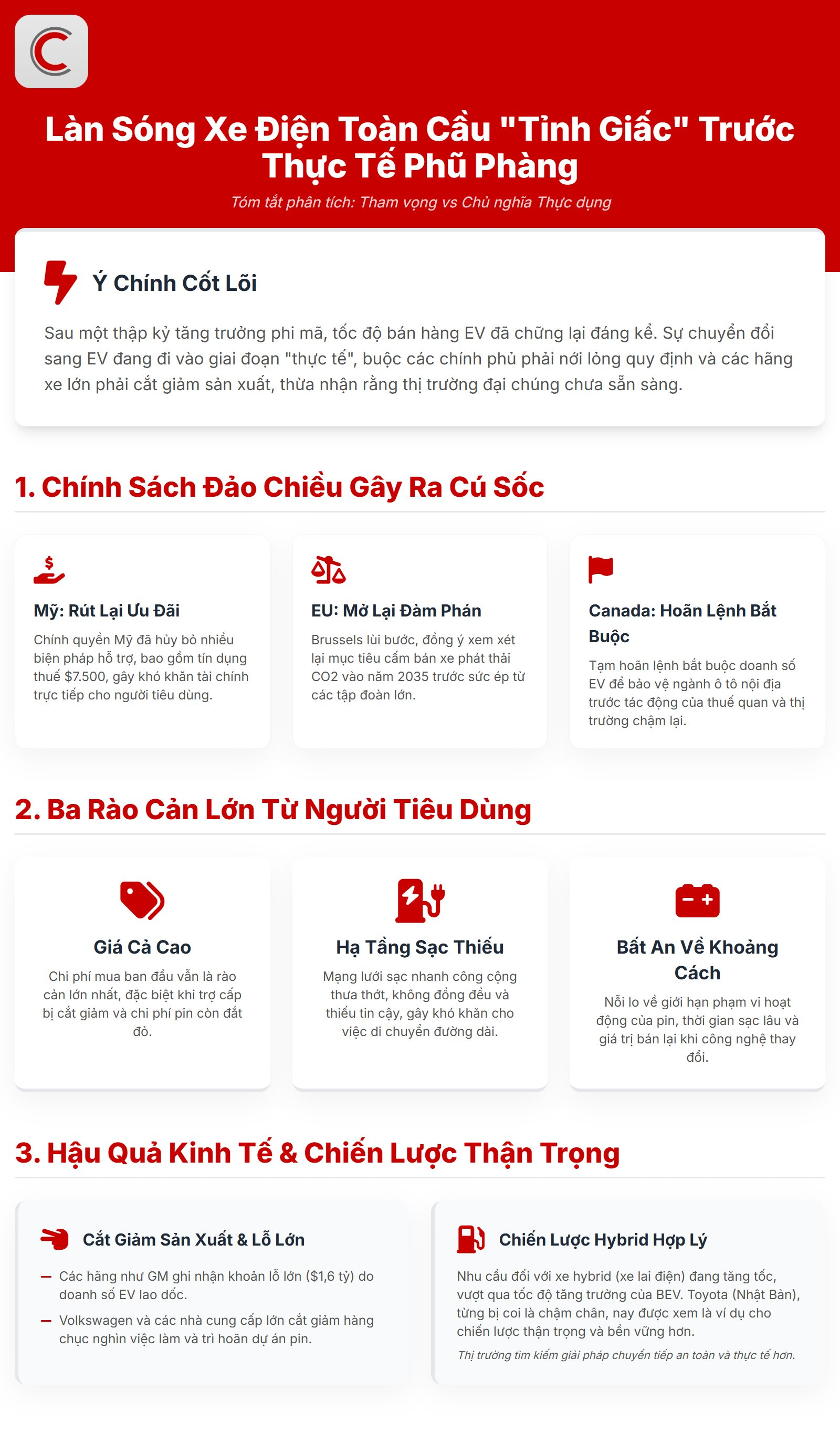 Làn sóng xe điện toàn cầu ‘tỉnh giấc’ trước thực tế mới - Ảnh 1