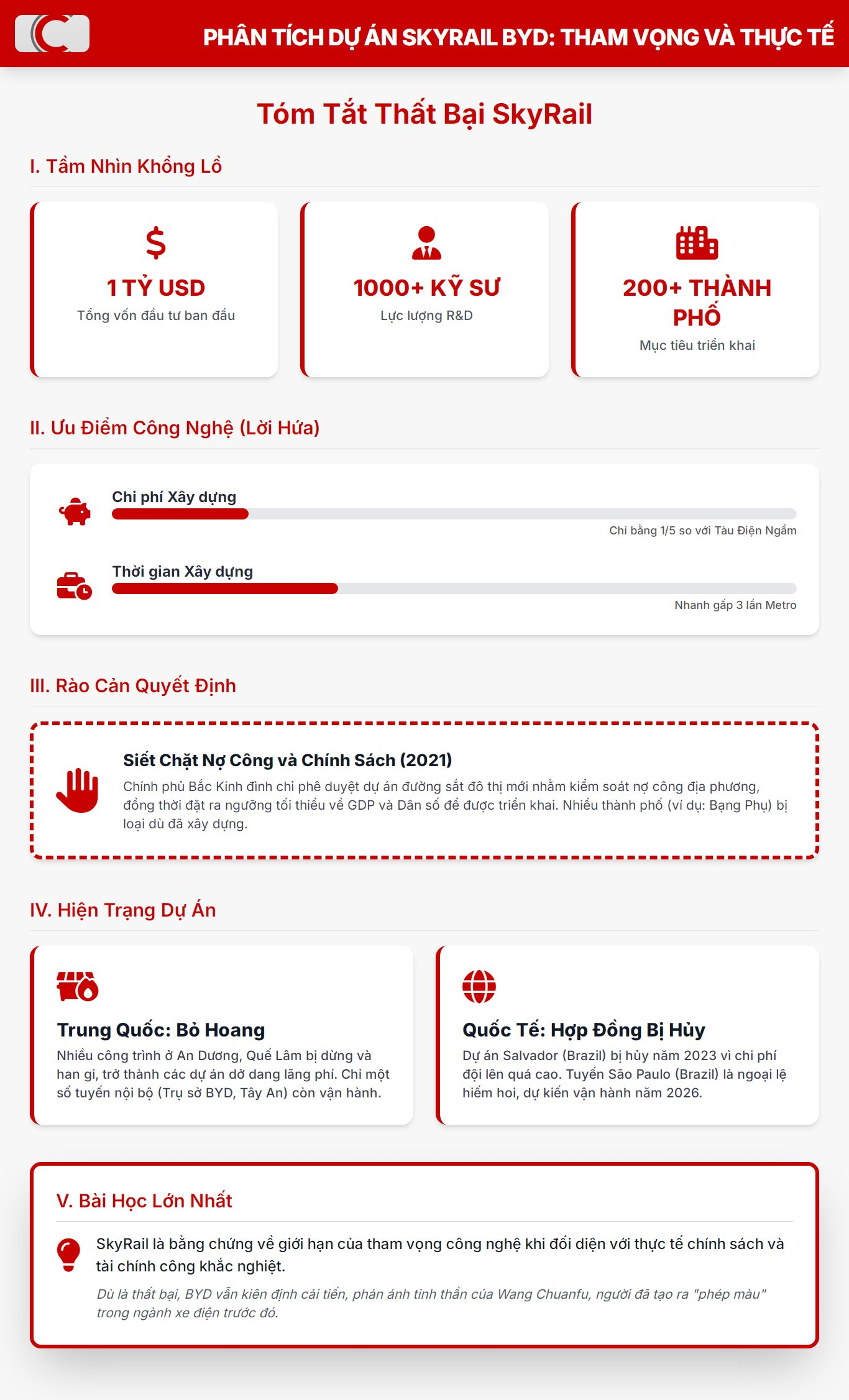 BYD từng làm dự án đường sắt trị giá gần 1 tỷ USD nhưng thất bại thảm hại, hiện bị bỏ hoang khắp Trung Quốc - Ảnh 1