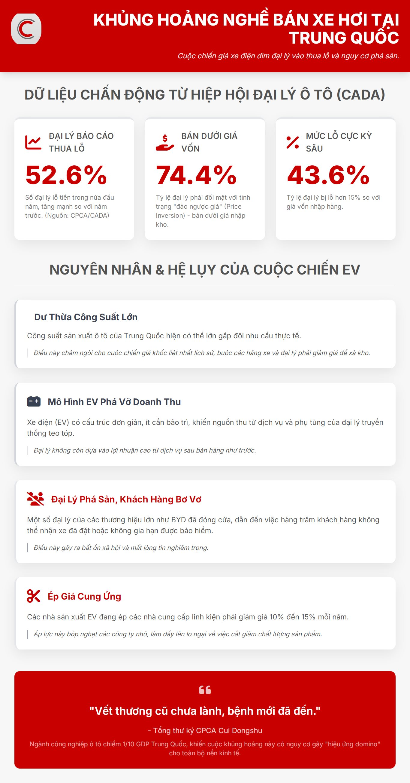Khủng hoảng nghề bán xe hơi tại Trung Quốc: Các đại lý vật lộn trong thua lỗ, một số phá sản để lại hàng trăm khách hàng bơ vơ - Ảnh 2