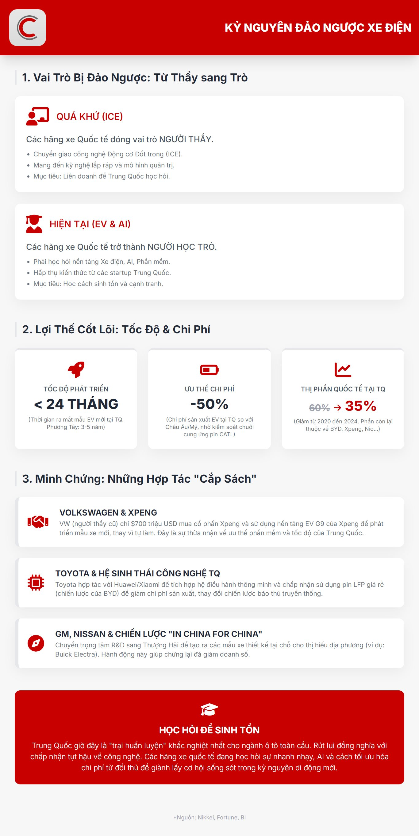 Kỷ nguyên đảo ngược: Từng ‘dạy’ Trung Quốc làm ô tô, Phương Tây giờ phải đến đây học làm xe điện - Ảnh 2