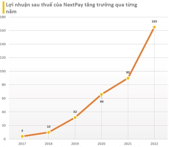 Hệ sinh thái NextTech của Shark Bình: Nhiều pháp nhân đã ngừng kinh doanh, trong đó có startup Fastgo - Ảnh 4