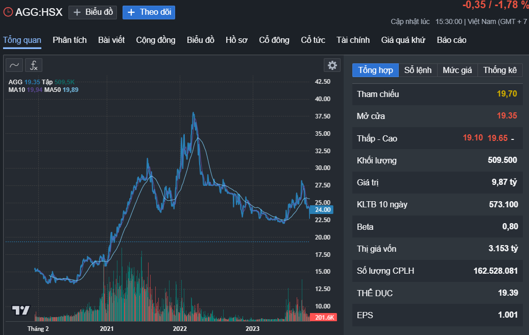 Phơi bày chiêu trò của doanh nghiệp thao túng giá cổ phiếu bất động sản - Ảnh 1