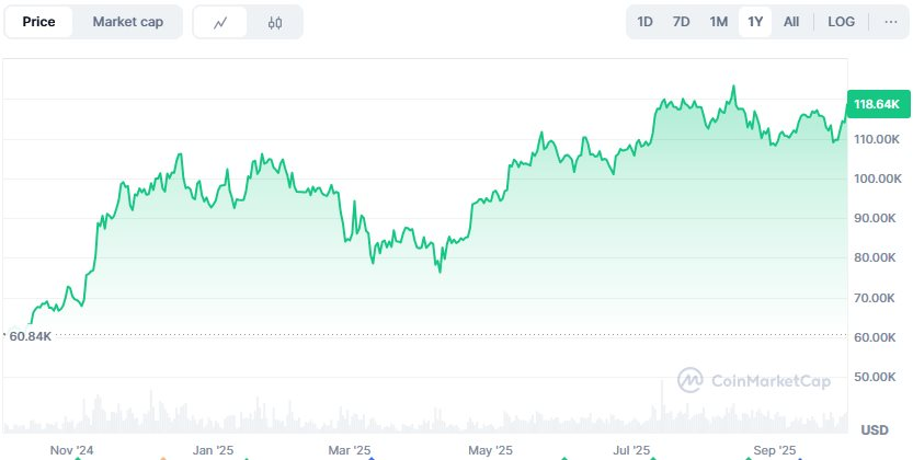 Bitcoin tăng "dựng đứng" giữa lo ngại Chính phủ Mỹ đóng cửa - Ảnh 1