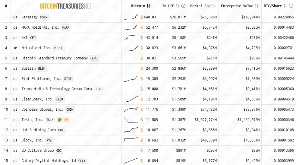Bitcoin tăng "dựng đứng" giữa lo ngại Chính phủ Mỹ đóng cửa - Ảnh 2