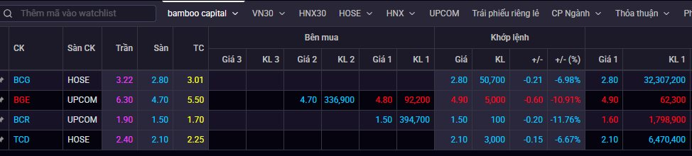 Gần 4% công ty bị "nhốt sàn", cổ đông ồ ạt bán tháo, doanh nghiệp ra động thái mới - Ảnh 1