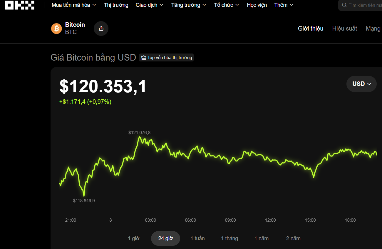 Thị trường tiền số hôm nay, 3-10: Thấy gì từ lùm xùm dự án Antex của Shark Bình? - Ảnh 1