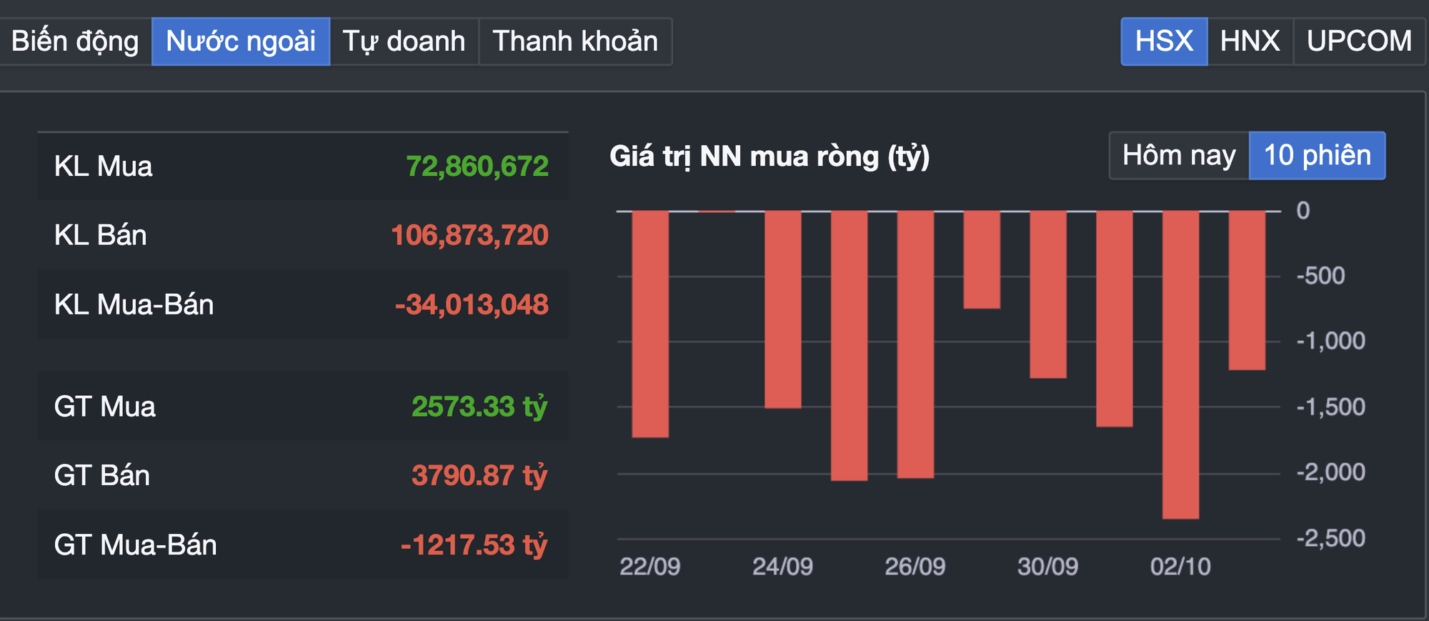 Chứng khoán liên tục bào mòn tài khoản, nhưng vì sao nhà đầu tư cần kiên nhẫn? - Ảnh 1