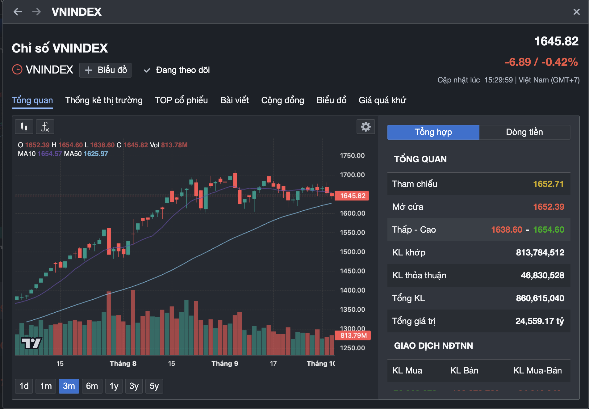 Chứng khoán liên tục bào mòn tài khoản, nhưng vì sao nhà đầu tư cần kiên nhẫn? - Ảnh 2