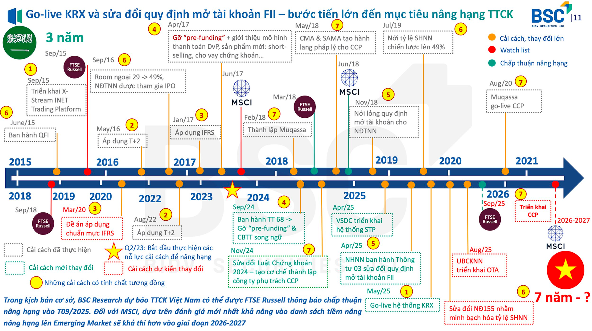 Còn chưa đầy 48 tiếng, một quyết định quan trọng với chứng khoán Việt Nam sẽ được công bố - Ảnh 1