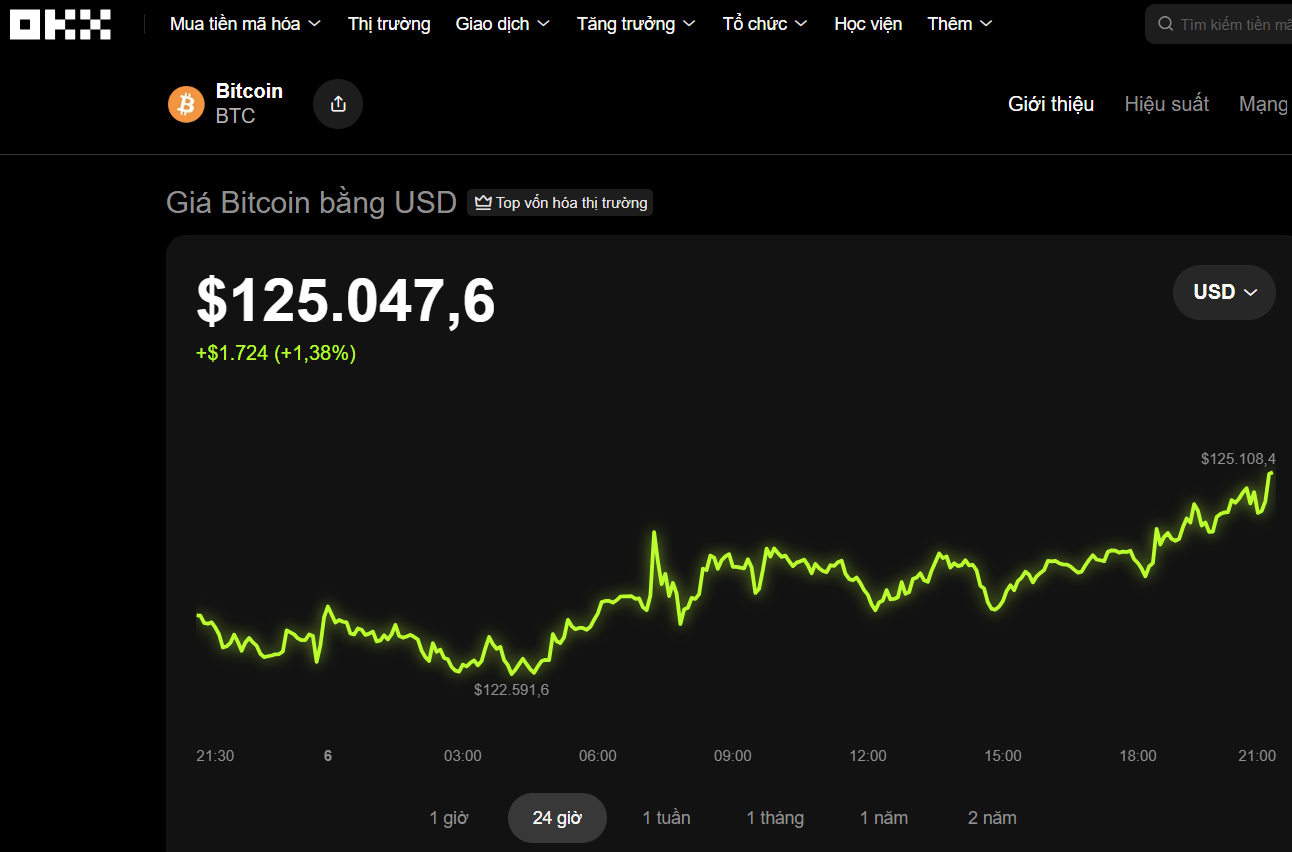 Thị trường tiền số hôm nay: Shark Bình nhận tin dữ sau phiên livestream - Ảnh 1