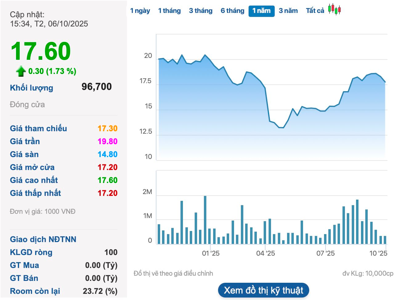 Thêm một doanh nghiệp thép nghìn tỷ muốn niêm yết, là “đối thủ” của Hoa Sen Group, Thép Nam Kim - Ảnh 1