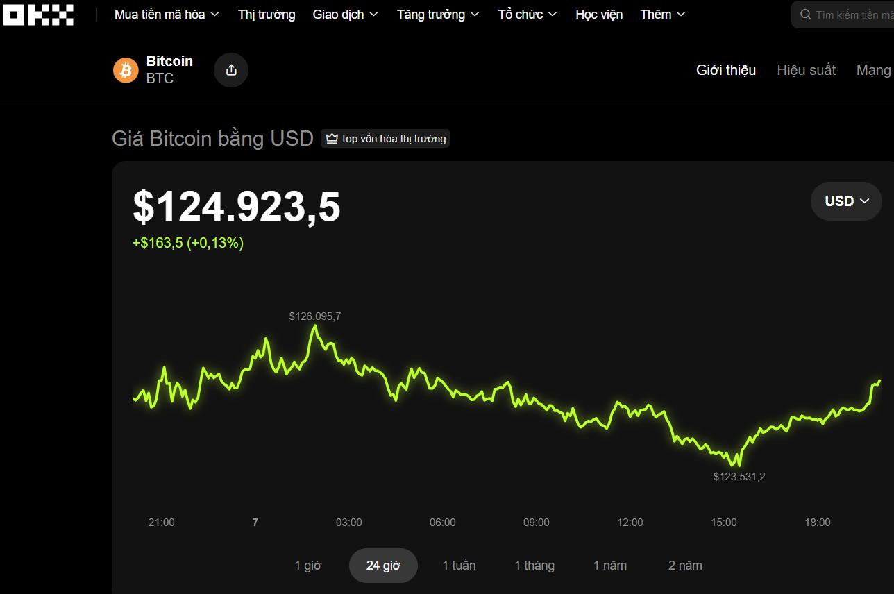 Thị trường tiền số hôm nay, 7-10: Thông tin mới nhất về Shark Bình - Ảnh 1