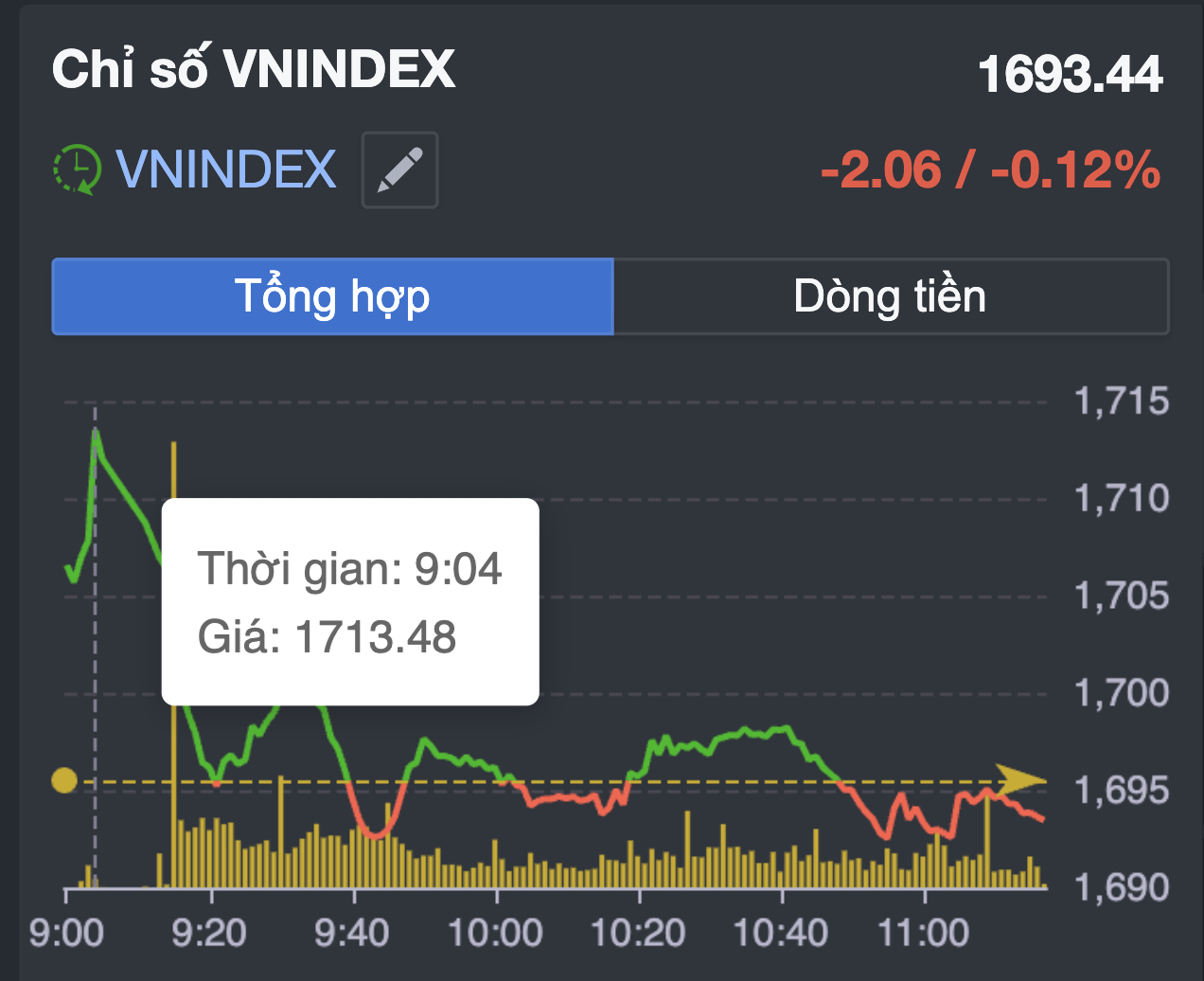 Kịch bản nào cho thị trường chứng khoán trước và sau thời điểm công bố nâng hạng? - Ảnh 1