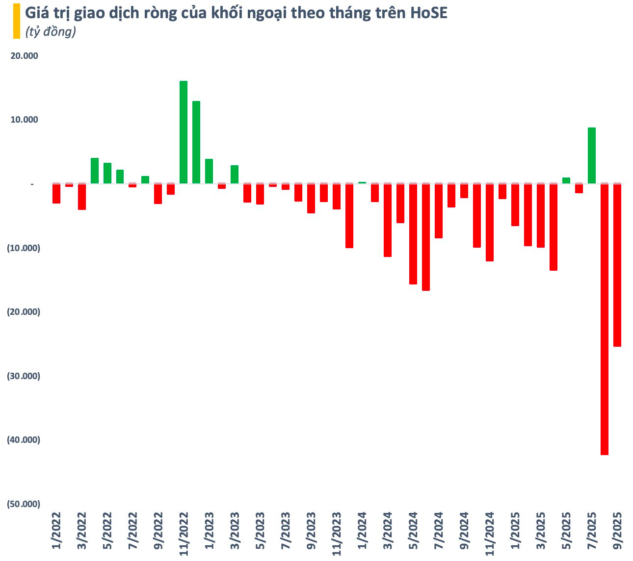 Việt Nam có 11 triệu tài khoản chứng khoán ngay trước “giờ G” nâng hạng - Ảnh 2