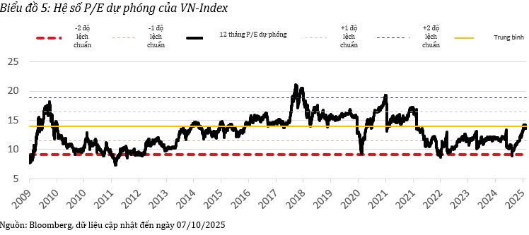 Loạt “cá mập” ngoại Dragon Capital, VinaCapital, J.P. Morgan, Pyn Elite Fund dự báo về chứng khoán Việt Nam - Ảnh 4