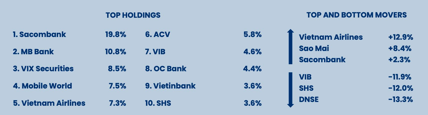 Pyn Elite Fund: Điều chỉnh chỉ là tạm thời, xu hướng chính trên thị trường chứng khoán là tăng - Ảnh 2