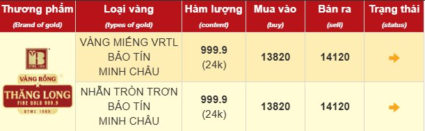 Giá vàng tăng sốc, chứng khoán khởi sắc, Bitcoin hồi phục – nhưng đây mới là 'ngôi sao sáng' đầu tư năm 2025 - Ảnh 2
