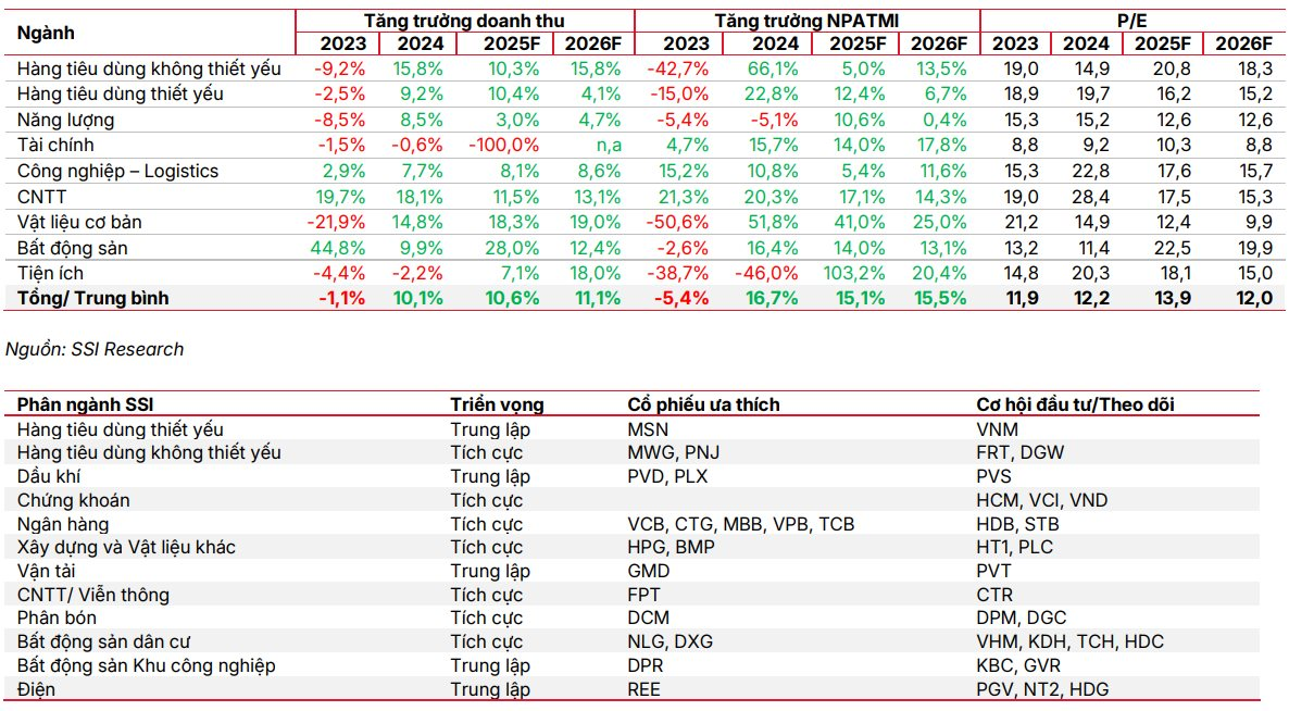 Động lực tăng trưởng mở rộng, CTCK hé lộ danh mục cổ phiếu triển vọng "đón sóng" năm 2026 - Ảnh 1
