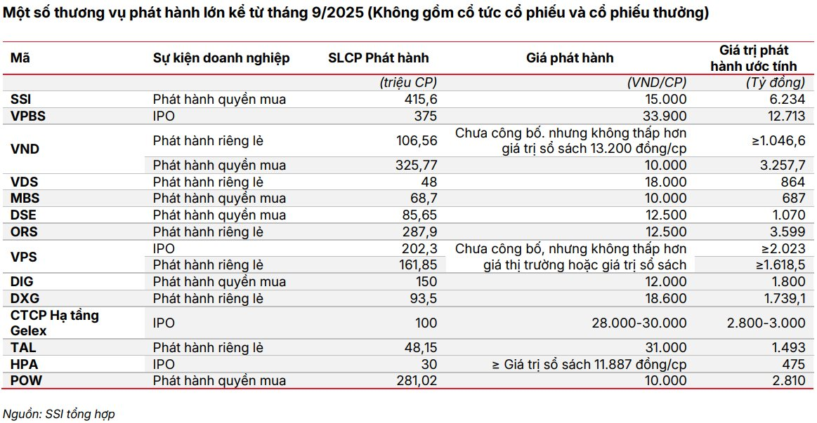 VN-Index hướng tới mốc 1.800 điểm? - Ảnh 2