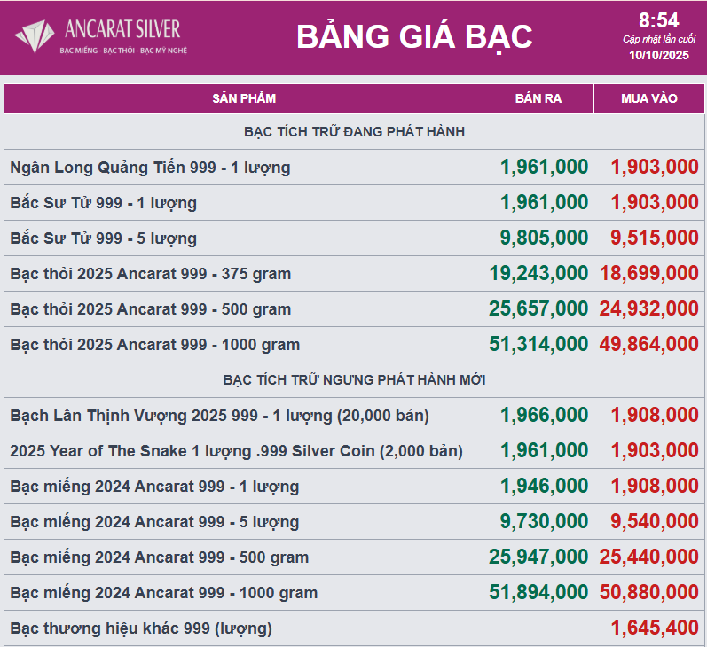 Giá bạc neo ở mức cao - Ảnh 2