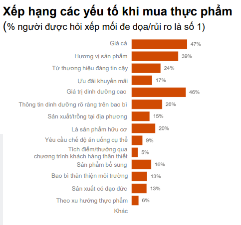 PwC: 50% người Việt coi bất ổn kinh tế là mối đe dọa lớn nhất trong 12 tháng tới - Ảnh 1