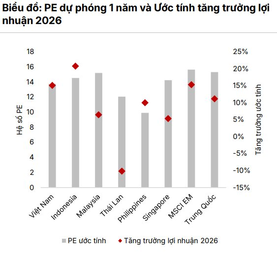 VN-Index hướng tới mốc 1.800 điểm? - Ảnh 1