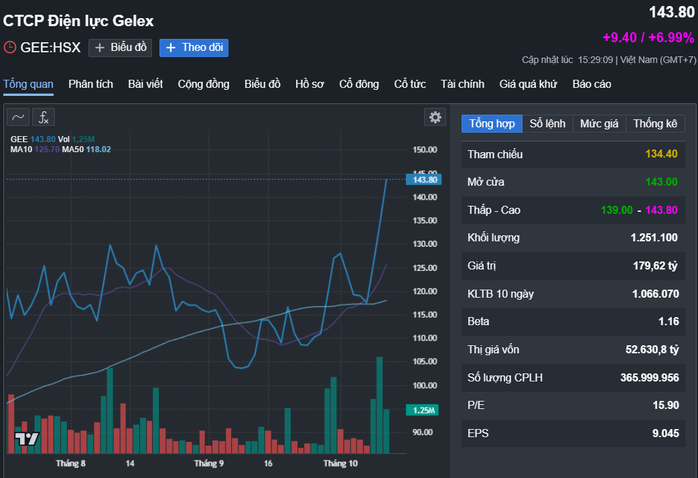 Điểm tên 4 doanh nghiệp Việt trên sàn bất ngờ báo lãi đột biến - Ảnh 1
