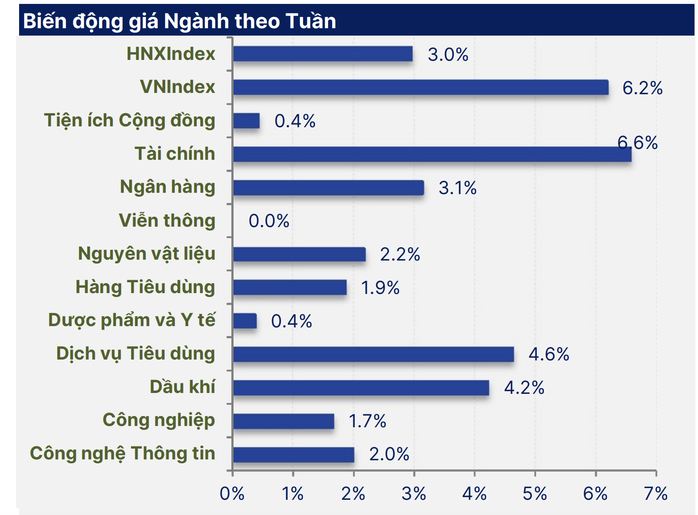 VN-Index vượt đỉnh sau nâng hạng, sao nhiều nhà đầu tư vẫn lỗ? - Ảnh 2