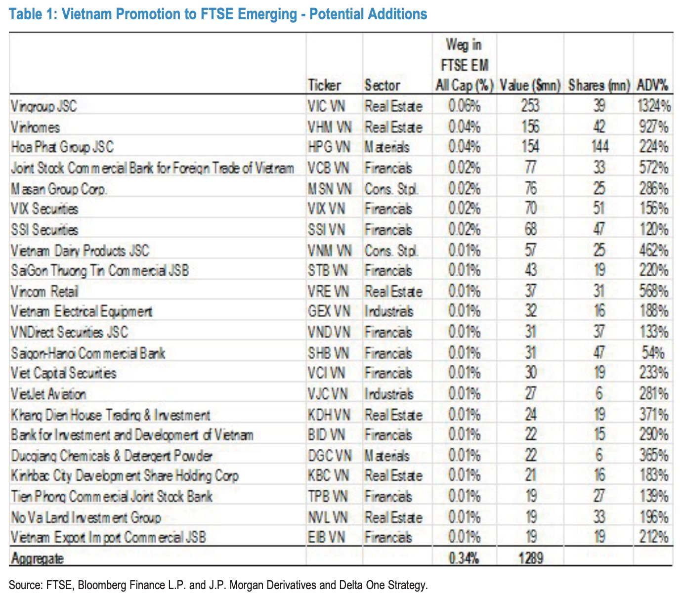 Chỉ số chứng khoán quan trọng của Việt Nam lần đầu vượt 2.000 điểm - Ảnh 2