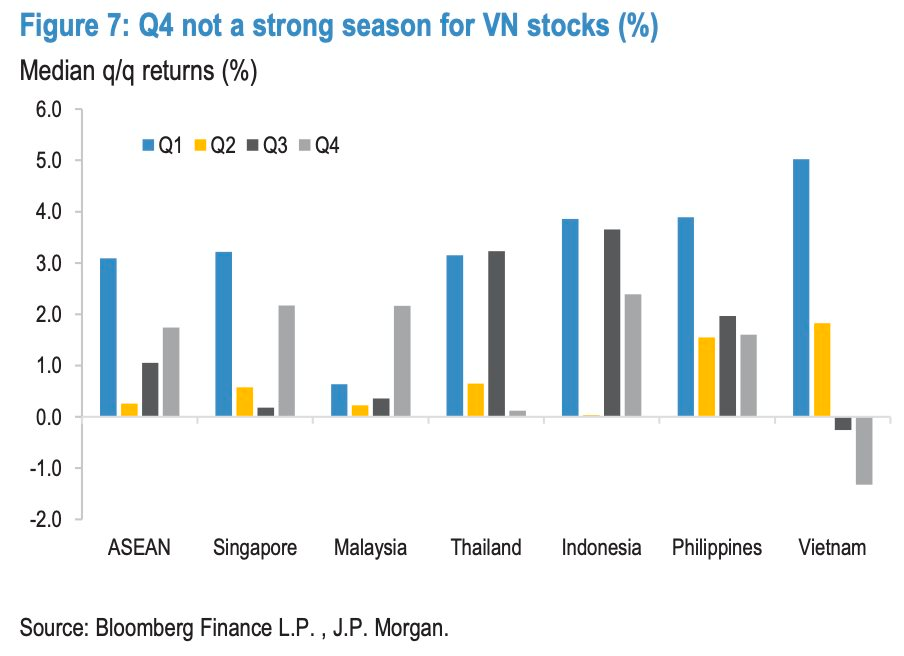 J.P. Morgan dự báo VN-Index lên 2.200 điểm, gọi tên 22 cổ phiếu hút tiền mạnh khi nâng hạng - Ảnh 4