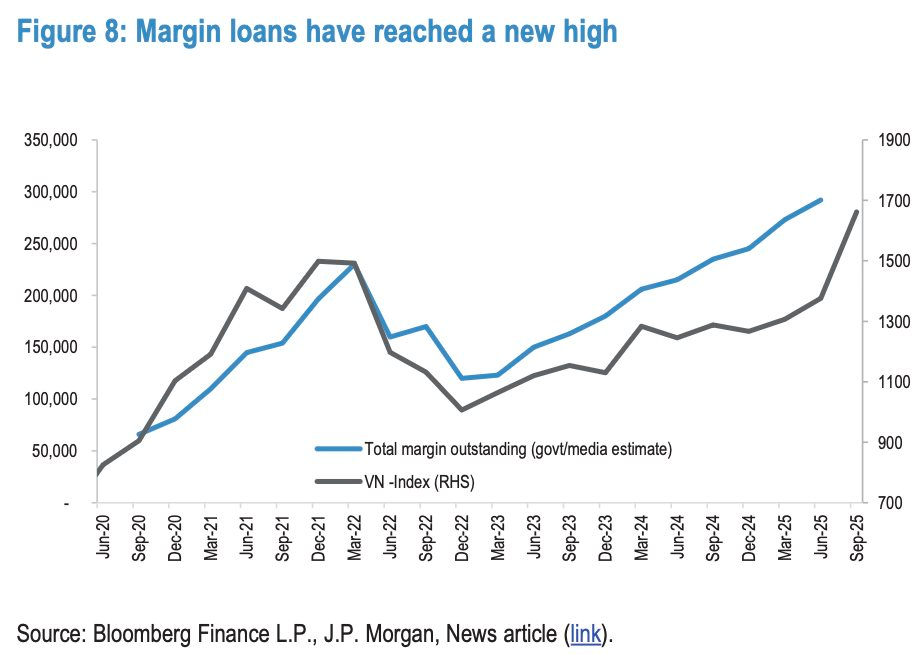 J.P. Morgan dự báo VN-Index lên 2.200 điểm, gọi tên 22 cổ phiếu hút tiền mạnh khi nâng hạng - Ảnh 5
