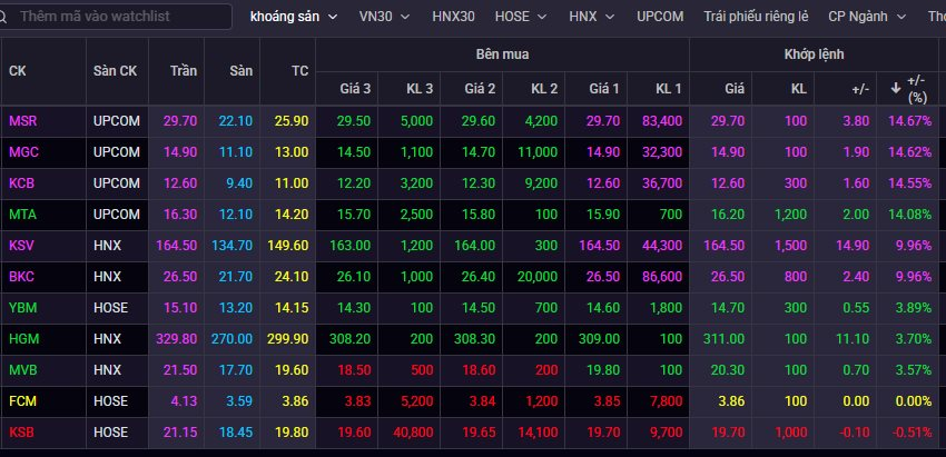 Một nhóm cổ phiếu bất ngờ "dậy sóng", hàng loạt mã tăng kịch trần sau thông báo quan trọng từ Trung Quốc - Ảnh 1