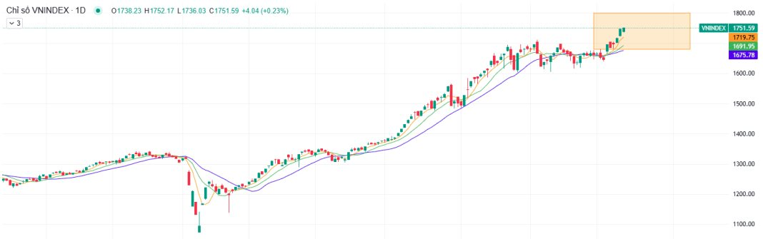 ASEANSC: Định giá vẫn hấp dẫn, VN-Index có thể lên 1.800 điểm - Ảnh 2