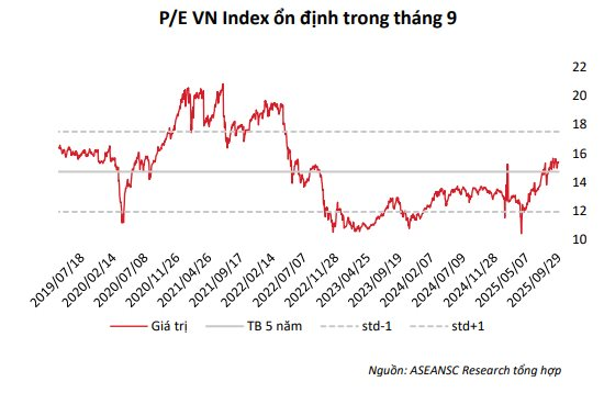 ASEANSC: Định giá vẫn hấp dẫn, VN-Index có thể lên 1.800 điểm - Ảnh 1