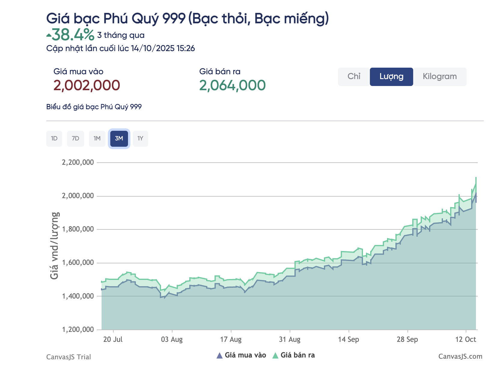 Giá bạc lập kỷ lục, nhiều người vẫn chi cả trăm triệu mua bạc trên giấy - Ảnh 5