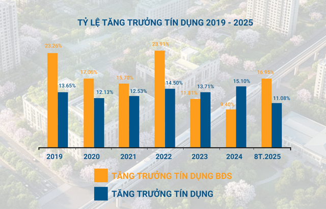 Hơn 4 triệu tỷ đồng tín dụng đang “nằm” trong bất động sản: Chuyện gì có thể xảy ra? - Ảnh 2