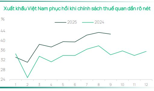 Dragon Capital: Việt Nam chuẩn bị đón làn sóng IPO 40 tỷ USD, kỳ vọng trở thành điểm đến trọng yếu trong nhóm thị trường mới nổi - Ảnh 2