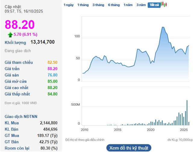 Masan tìm đối tác thế chân SK, cổ phiếu của tỷ phú Nguyễn Đăng Quang bất ngờ "bốc đầu" - Ảnh 1