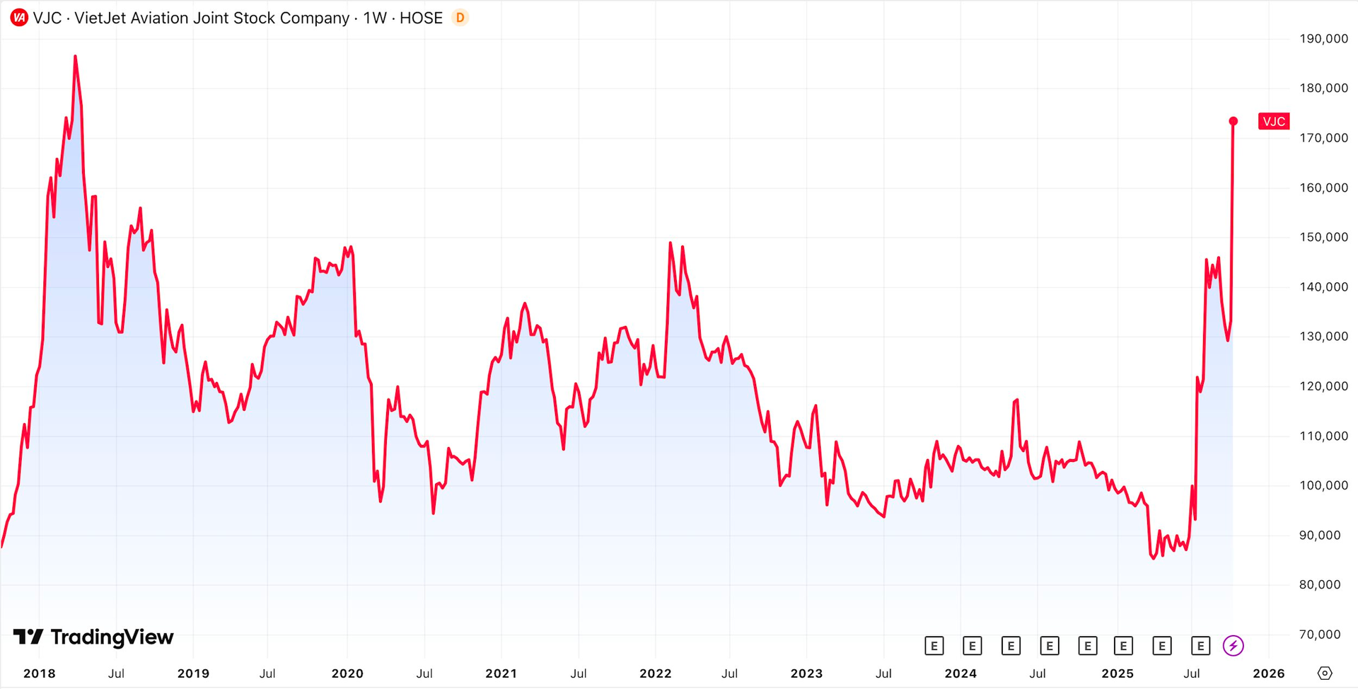 Hãng hàng không của tỷ phú Nguyễn Thị Phương Thảo vừa làm một điều đặc biệt sau hơn 7 năm - Ảnh 1