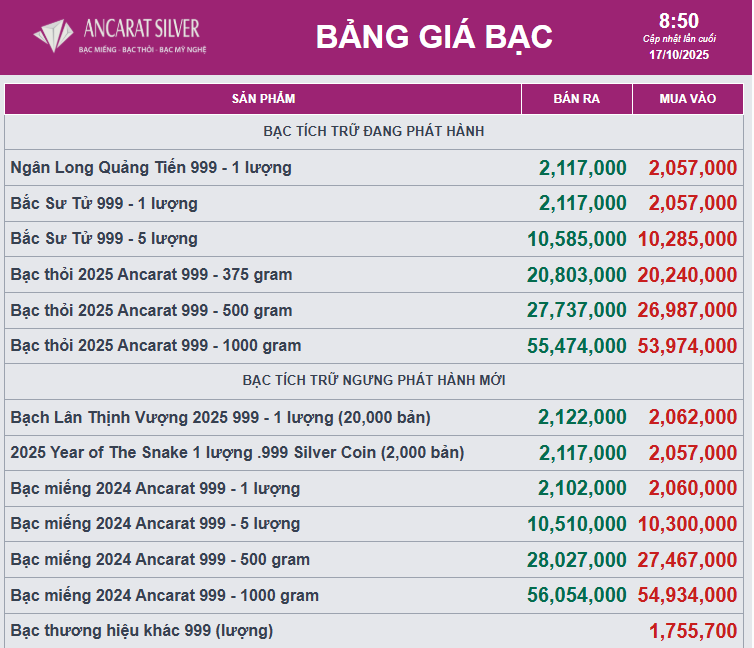 Người mua bạc lãi đậm trong vòng 1 năm qua - Ảnh 2