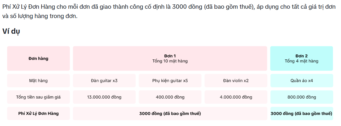 TikTok Shop lại thu thêm 3.000 đồng cho mỗi đơn hàng bán ra - Ảnh 1