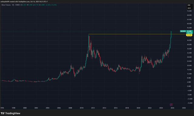 Giá vàng, bạc liên tục tăng, chuyên gia dự báo gì? - Ảnh 2