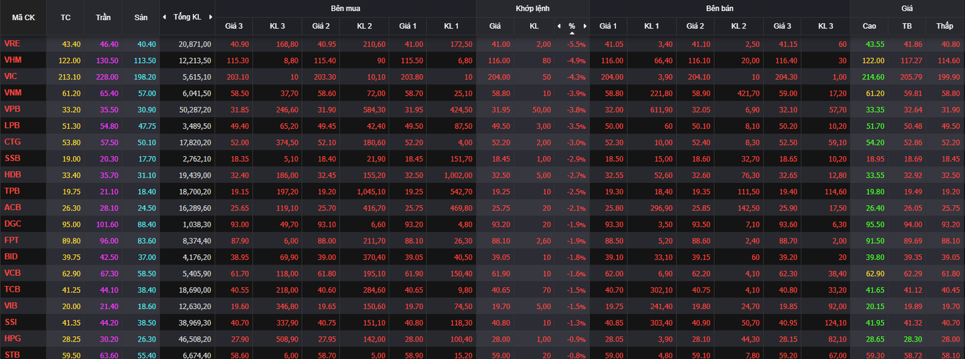 Cổ phiếu bất động sản rực lửa - Ảnh 1