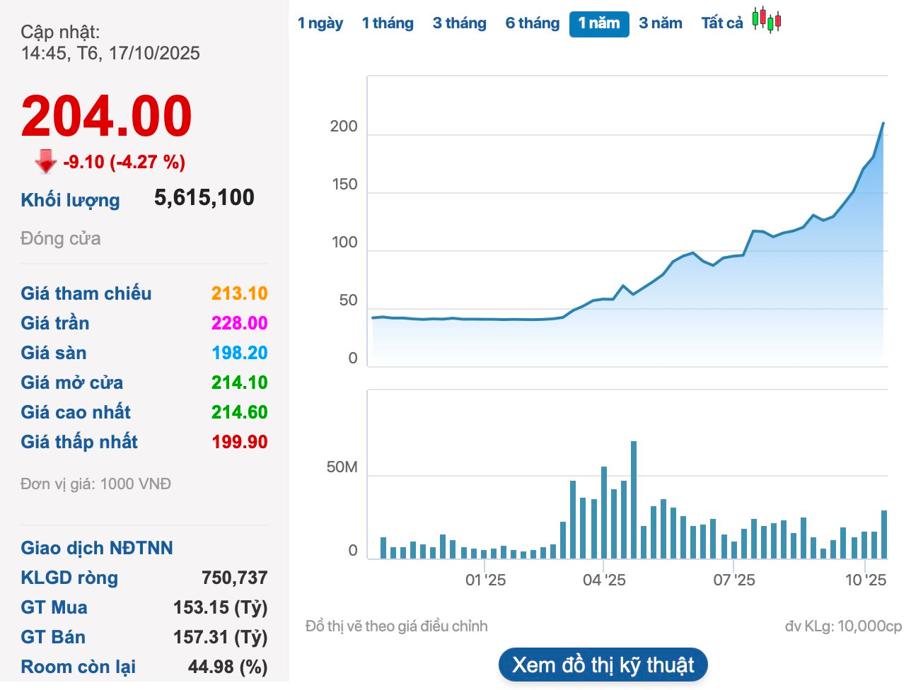 Vingroup muốn phát hành 325 triệu USD trái phiếu quốc tế "3 không" - Ảnh 1