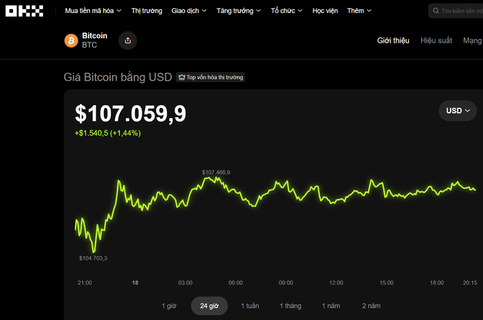 Thị trường tiền số hôm nay, 18-10: Bật tăng trở lại - Ảnh 1