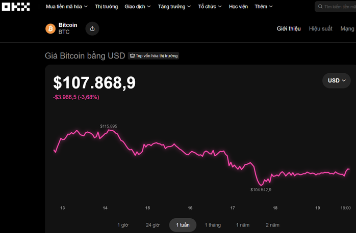 Thị trường tiền số hôm nay, 19-10: Công ty chỉ có 2 nhân viên muốn tham gia tài sản số - Ảnh 1