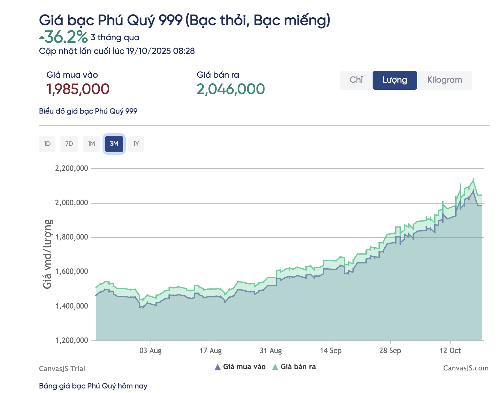Chuyên gia tiết lộ yếu tố bất ngờ khiến giá bạc liên tục phá đỉnh - Ảnh 3