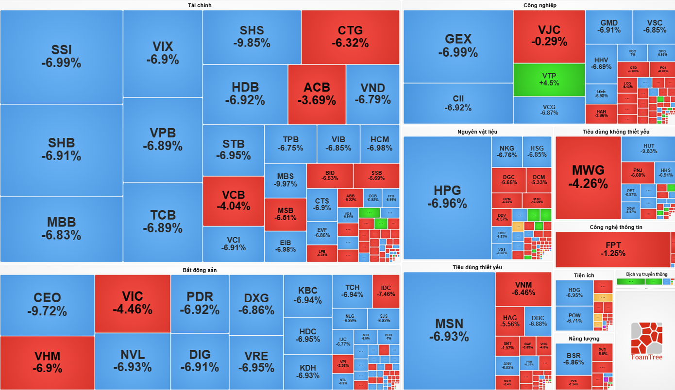 Đằng sau cú lao dốc mạnh nhất lịch sử chứng khoán vừa xảy ra - Ảnh 1
